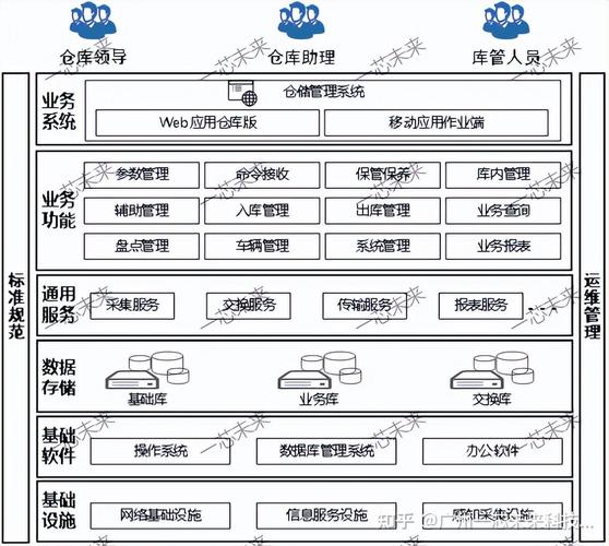 仓储控制系统的逻辑边界,别把所有需求都塞进去