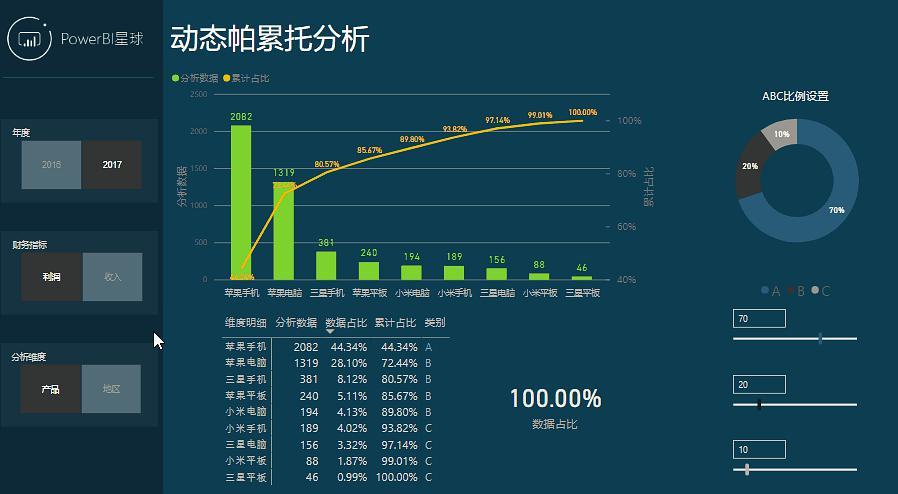 2024年制造现场帕累托分析的最新实践