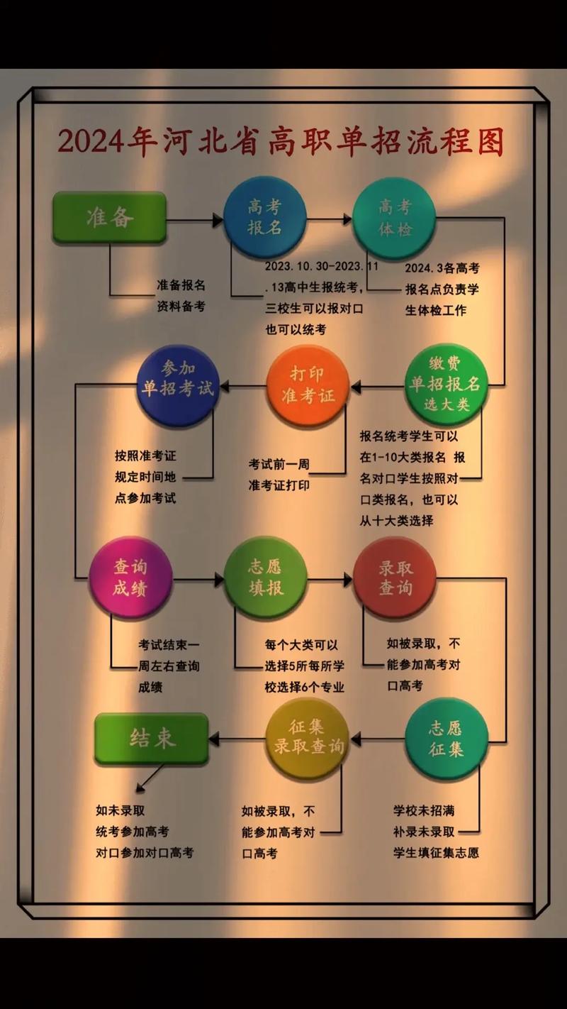 高职单招目标院校校考真题查询流程
