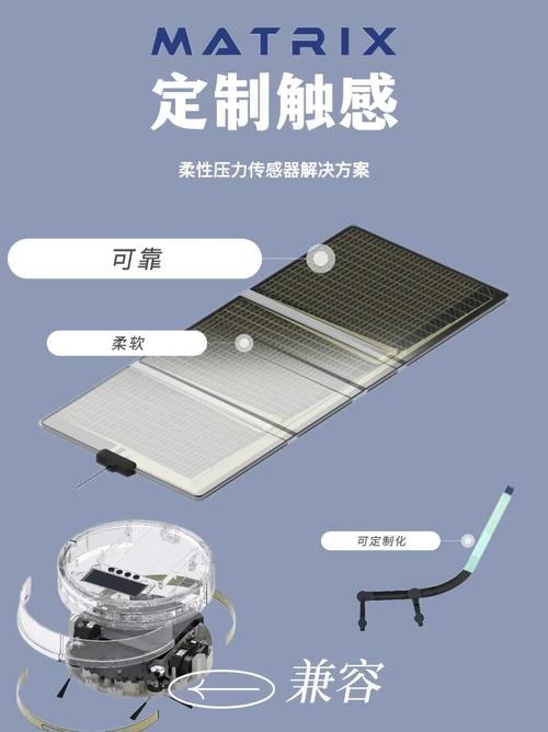 婴儿床垫内置的柔性压力传感器阵列布局图