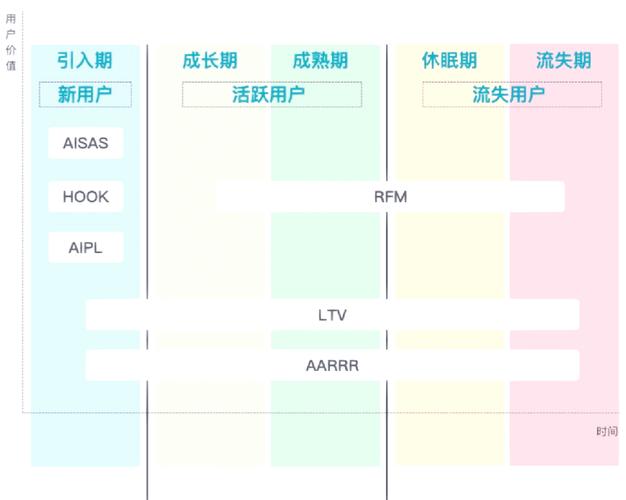 私域用户生命周期管理图谱