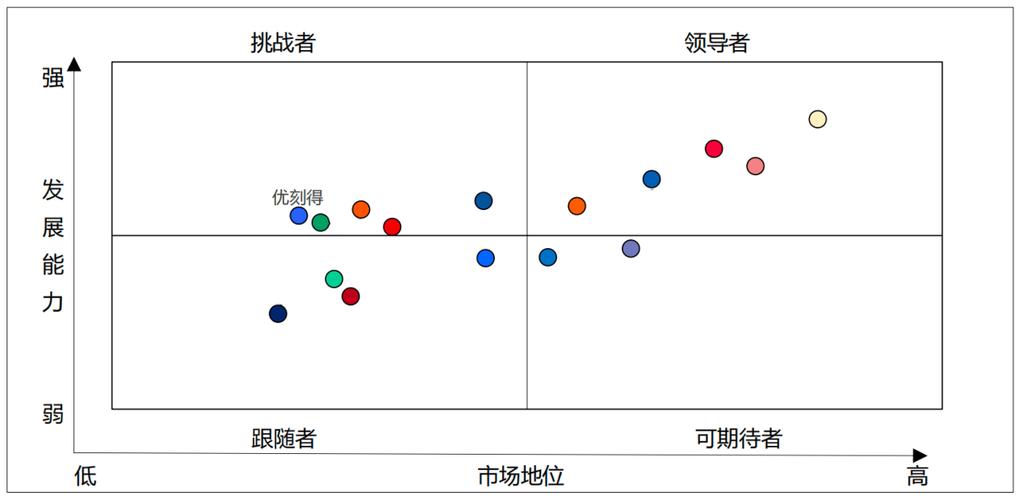 2024年NLP行业巨头收购竞争态势图