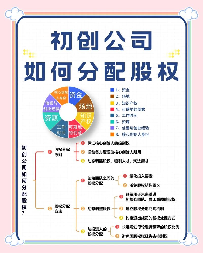 股权代持,实际出资人如何保障自己的权益? - 云帮法律