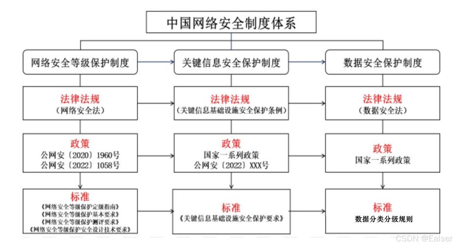 网络平台责任认定法律边界划分图