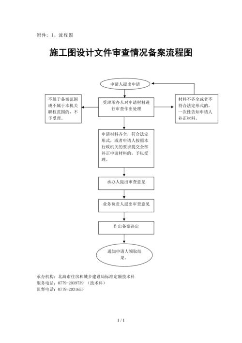 建筑节能设计审查备案流程图