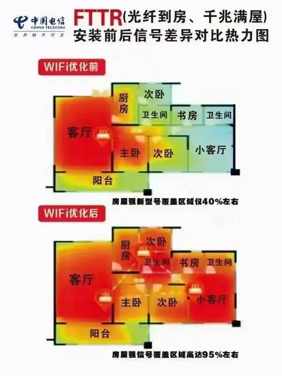 工厂内 Wi-Fi 6E 6GHz 信号覆盖热力图对比
