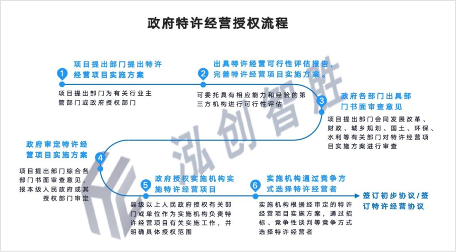 特许经营品控流程落地留痕档案盒
