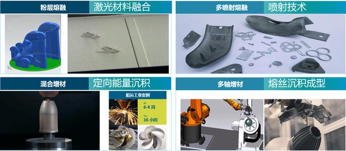 增材制造的下一个爆发点：从定制到量产