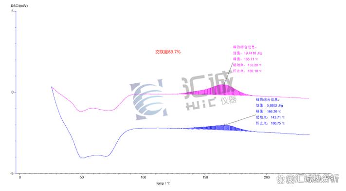 常温交联硅酮密封胶剖面交联度分布测试图