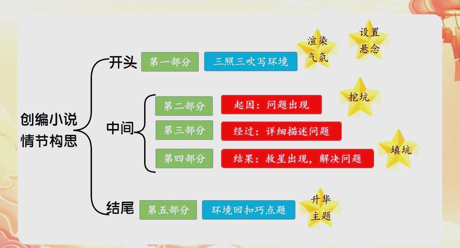 内容创作语义锚点布局示意图