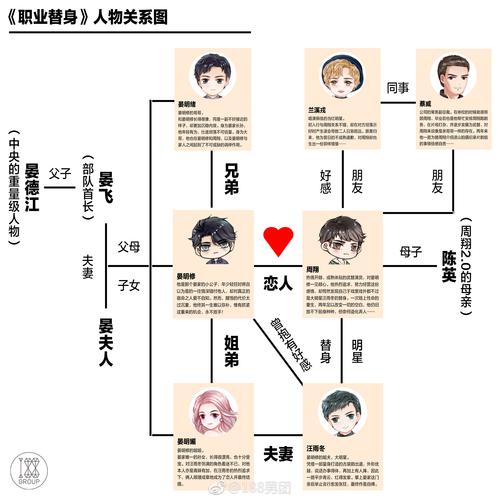 小说反派人物道德冲突示意图