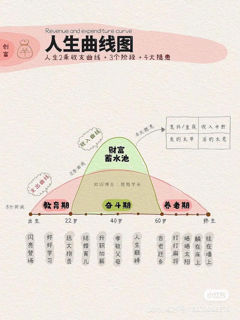人生重大决策时间轴10-10-10法则示意图