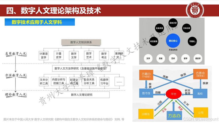 中学生使用数字人文软件进行口述史分析
