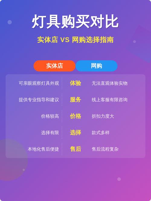 网购主灯与实体店对比体验