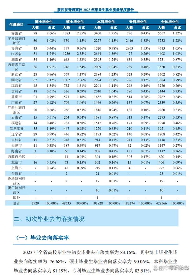升学就业真实回报率三要素测算表
