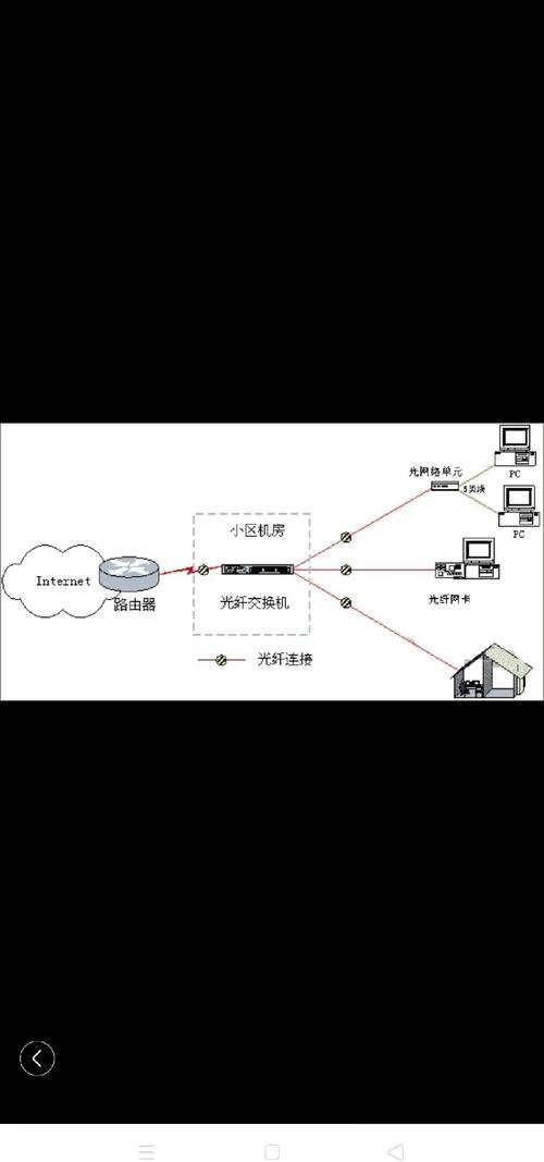 确定性网络帧复制与消除冗余传输路径示意图