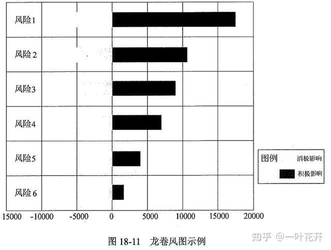 复杂系统模型参数敏感性分析龙卷风图