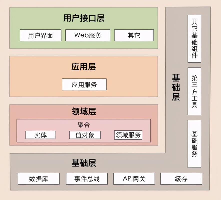 用户搜索意图分层拆解示意图