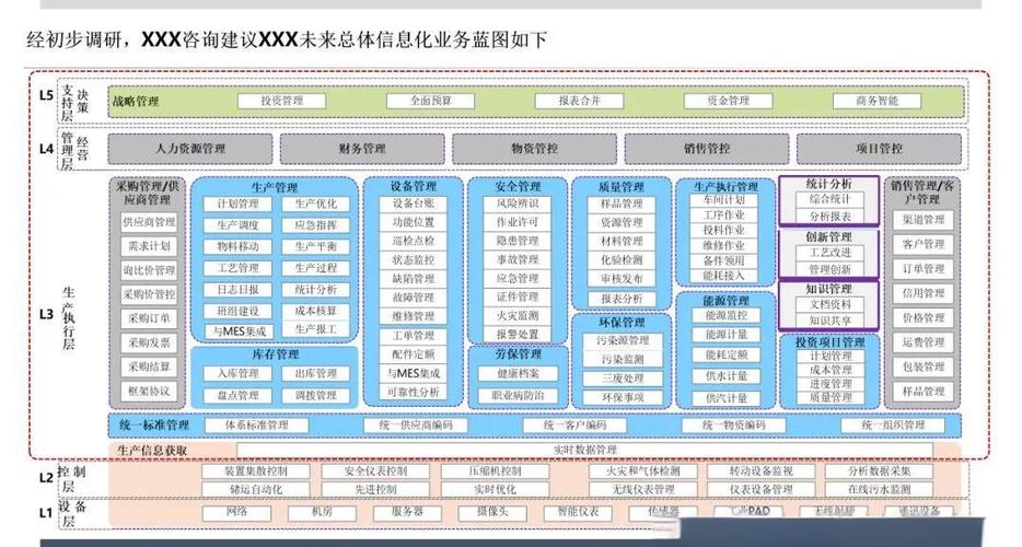 产线运行多维度数据分析层级划分图