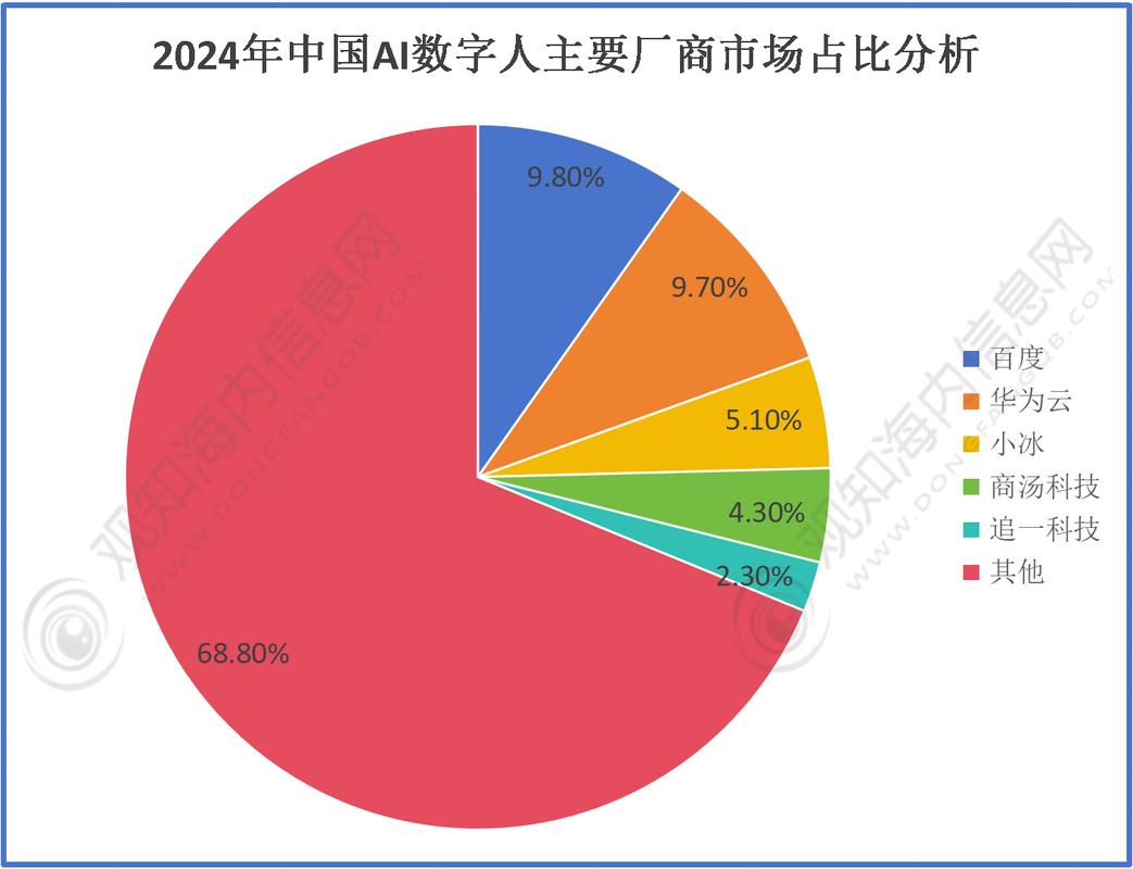 AI搜索品牌词结果页第三方内容占比统计图