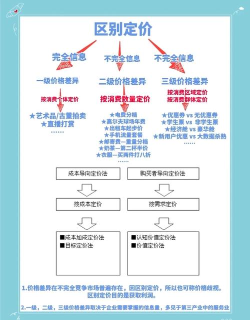 别光看报价,这三个维度一卡就筛掉九成坑