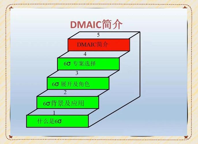汽车零部件工厂六西格玛DMAIC问题分布图