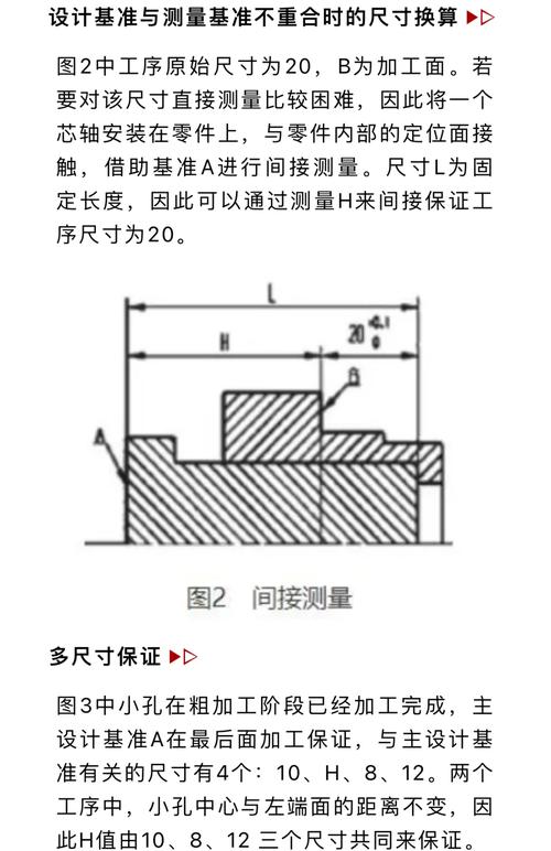 二、尺寸链与公差分配：标准化的地基