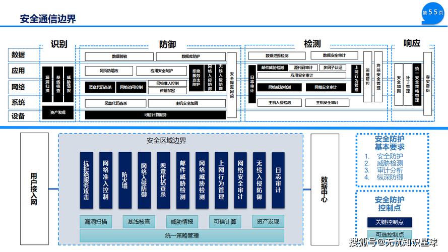 云等保测评部署架构图