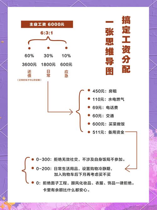 信封分账法工资分配示意图