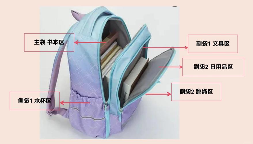 二、背包与收纳系统：重量分配的艺术