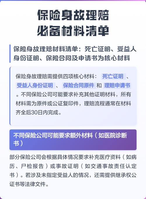 寿险身故理赔申请材料整理清单图