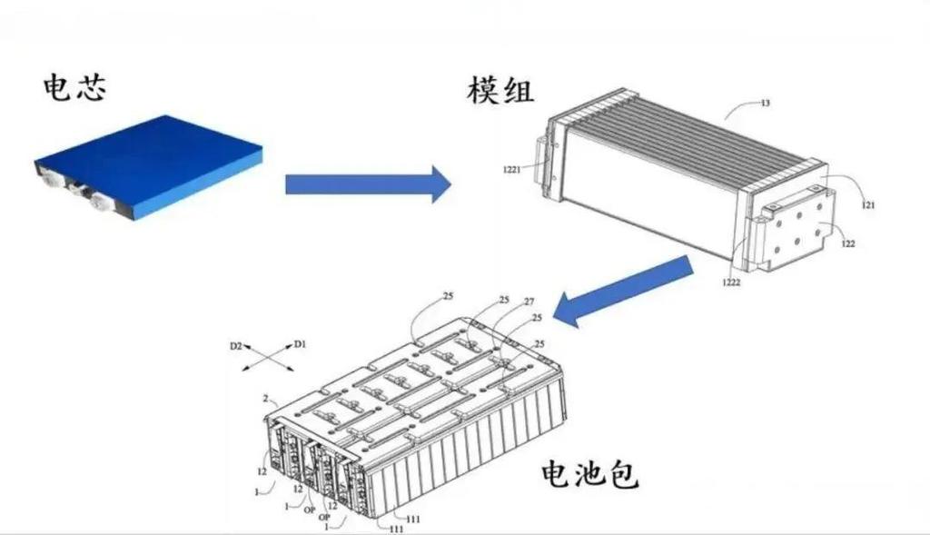 储能电池包蜂群算法匹配电芯参数示意图