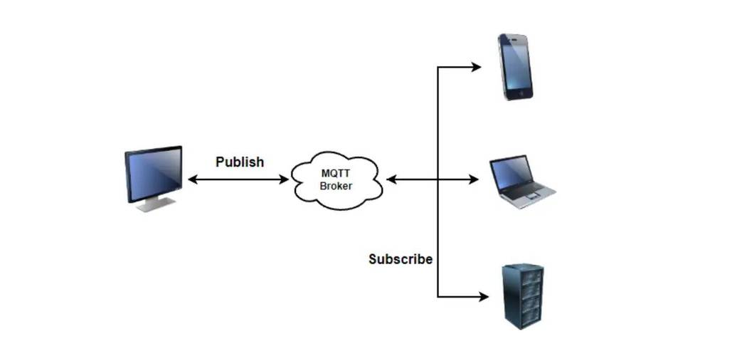 安灯系统工业MQTT通讯架构示意图
