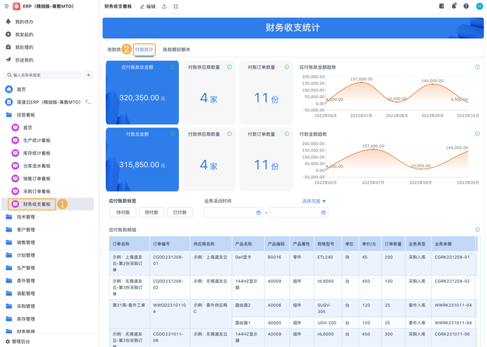 制造业ERP系统选型对比讨论会