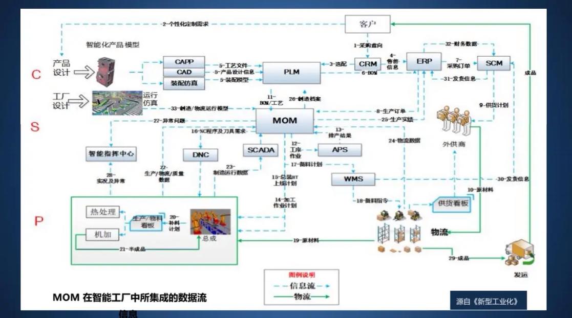 计算机集成制造（CIM）：为什么说它是离散制造智能化的必走之路