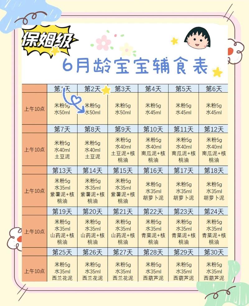 新手妈妈记录宝宝辅食添加时间手账