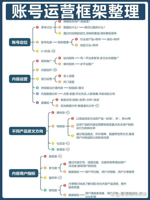 容易被忽略的账号和运营层面优化细节