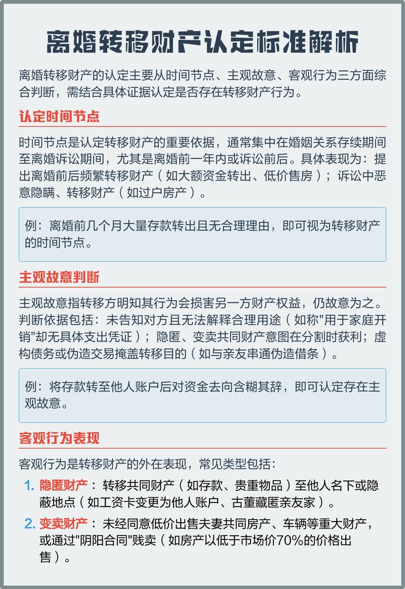 武汉离婚转移财产司法认定要件梳理