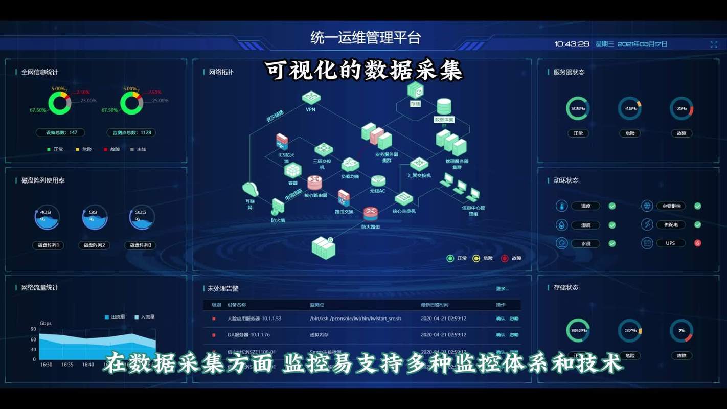 数据采集:别贪多,要场景化采样