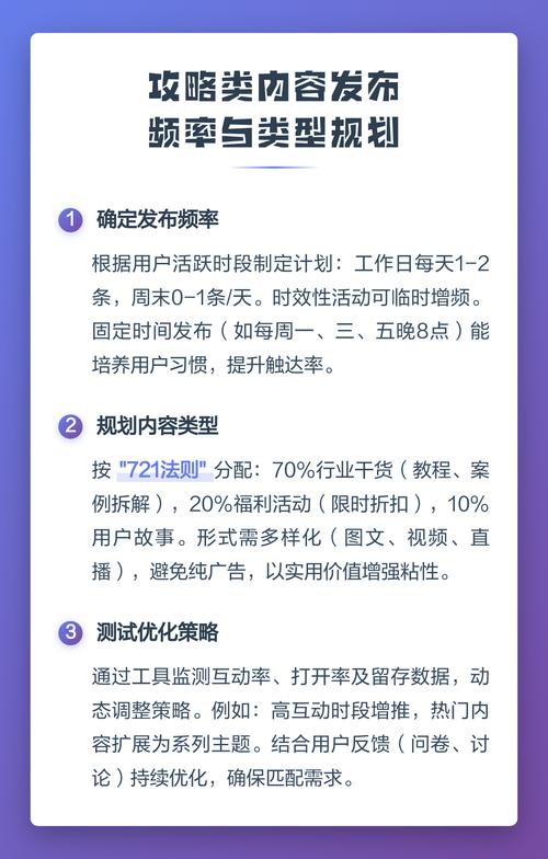 不同内容类型推荐更新频率对照表