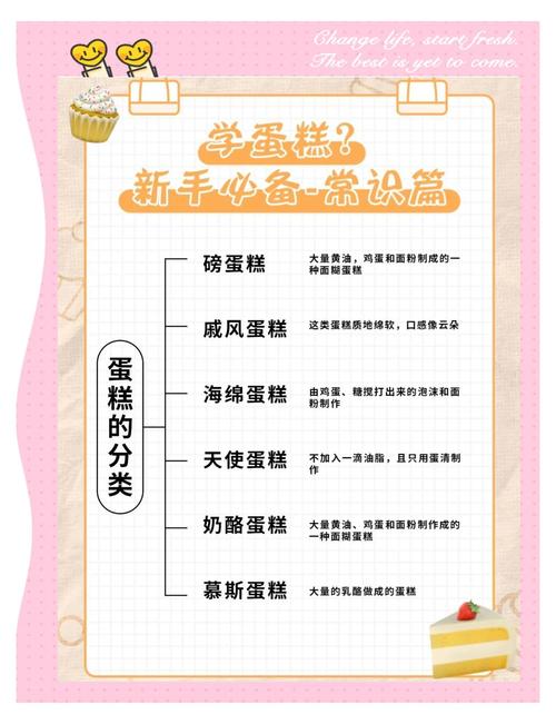 吃的习惯，也是烘焙健康思路里重要的一环