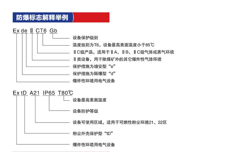 防爆设备铭牌防爆标识解读示例图