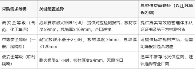 三个硬指标筛掉90%不靠谱厂家