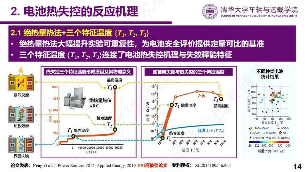 新工艺在热输入控制上的突破