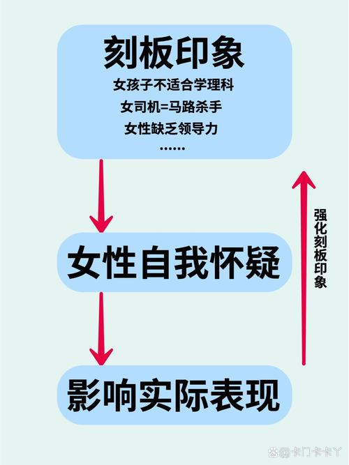 性别差异?别被刻板印象框住