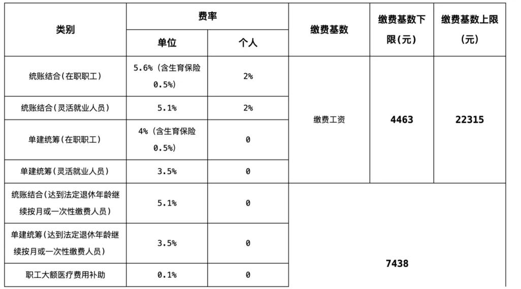 人身保险费率计算表示例图
