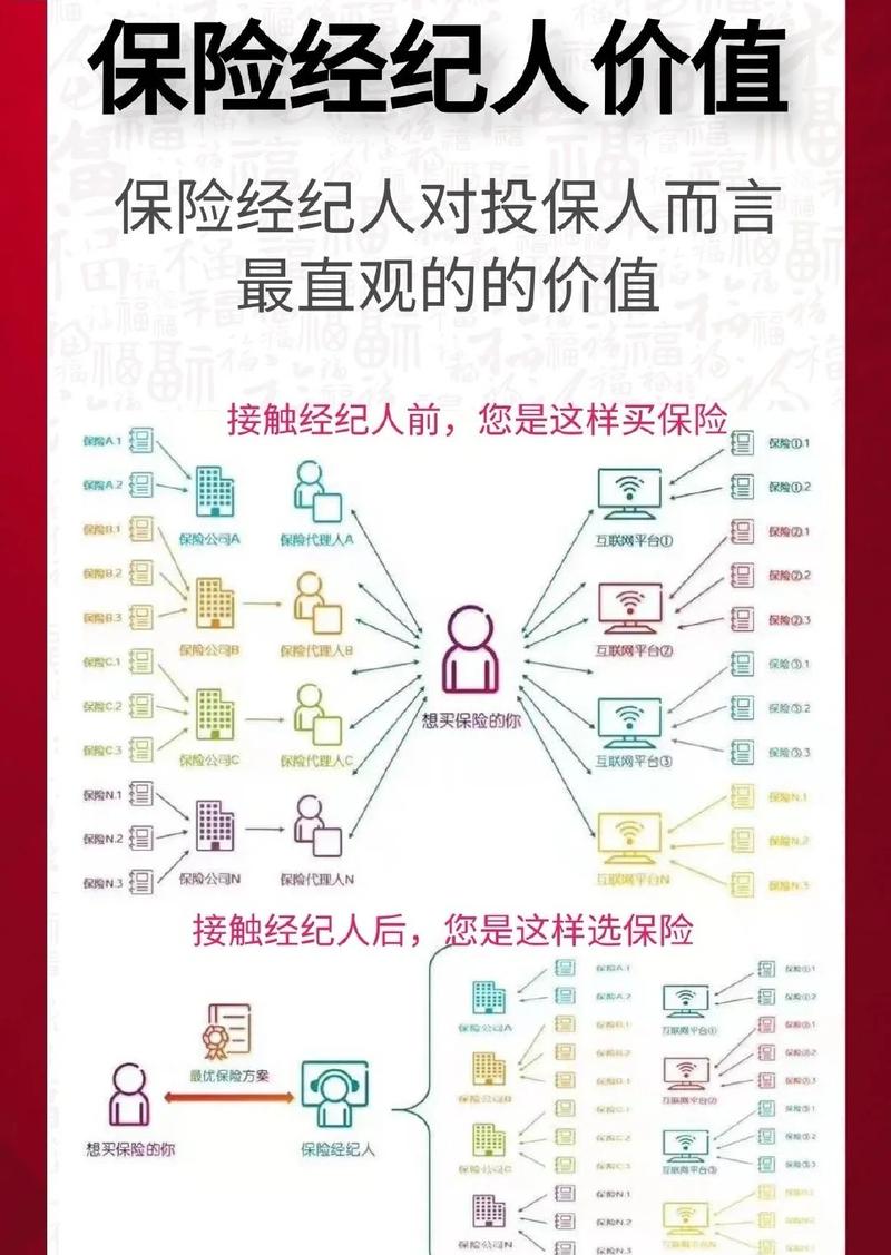 北京保险合同纠纷律师核心信息对比表