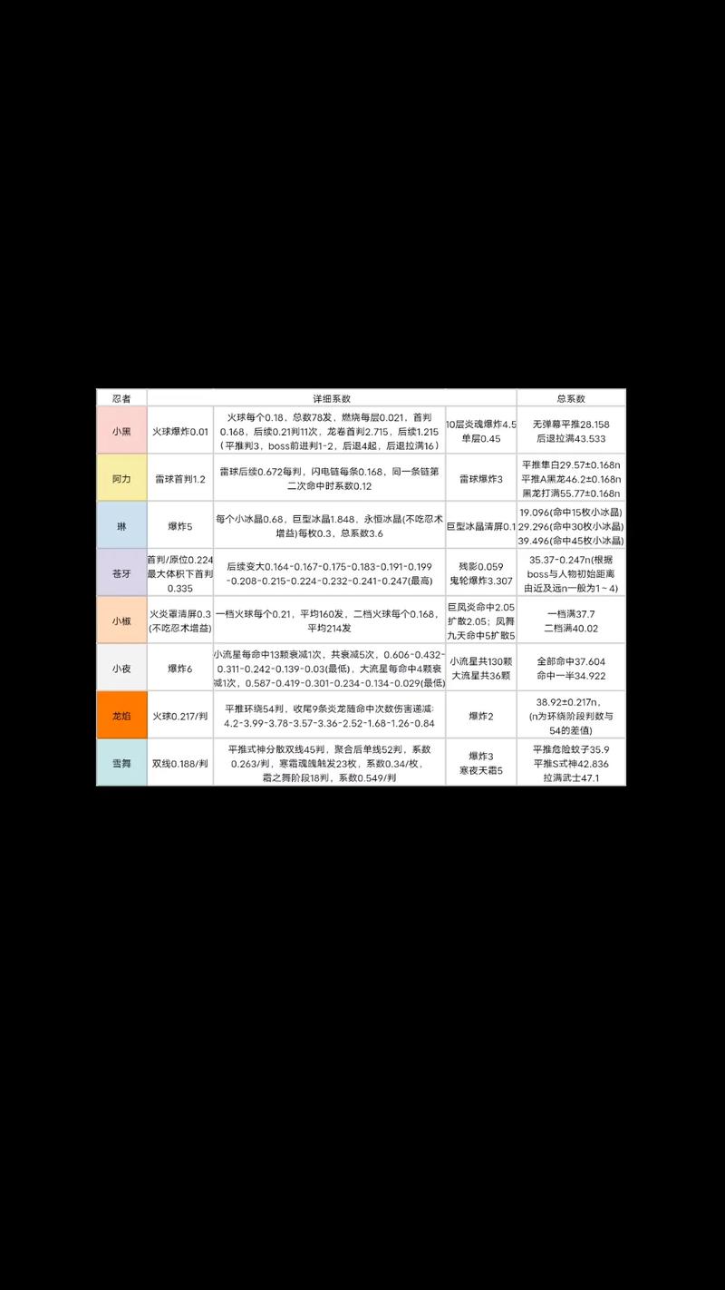 那个要命的“精度”数值