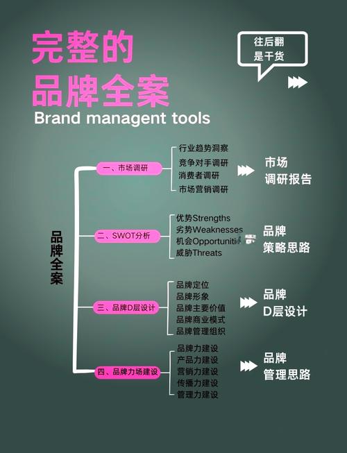 品牌要怎么做才能拿到靠前位置