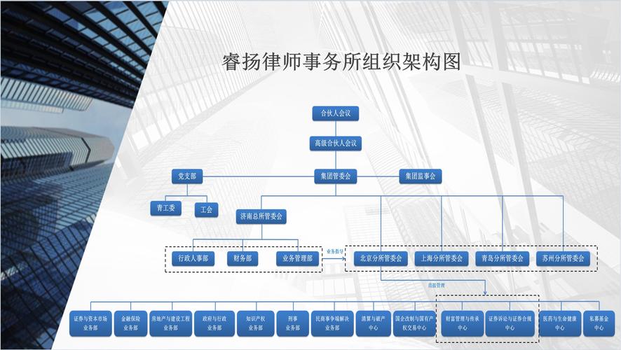 企业常年法律顾问服务蓝图